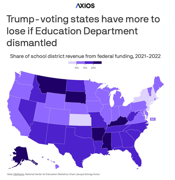 Dept of Ed graphic